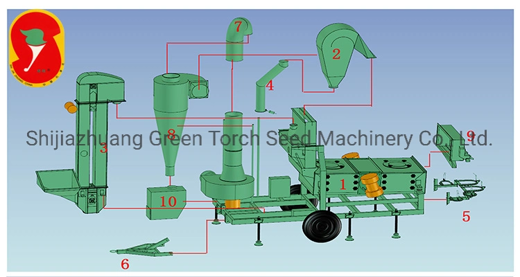 Green Torch High Frequency Vibrating Screen Sifter Grain Seeds Classifiers for Sale